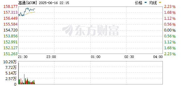 R图 QCOM_0