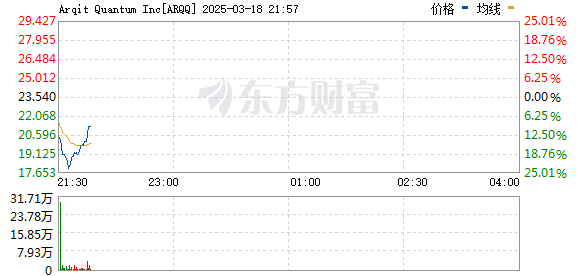 R图 ARQQ_0
