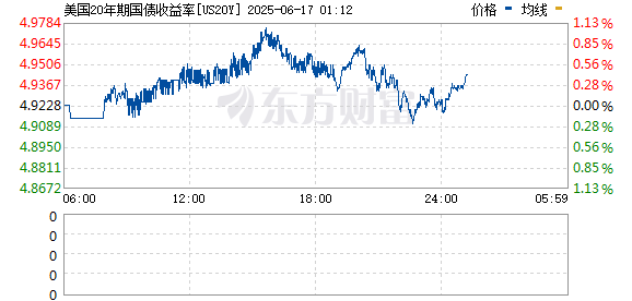 R图 US20Y_0