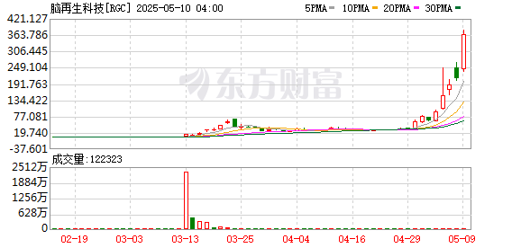 K图 RGC_0