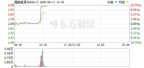 R图 600617_0