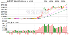 “30CM” “20CM” “10CM”全齐了！脑机接口板块掀涨停潮