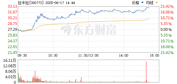 R图 300773_0
