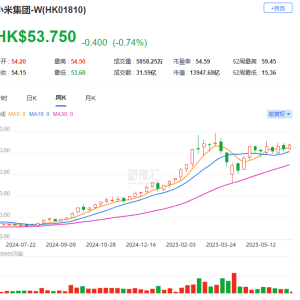 当年小米集团股价破发时，何小鹏花费1亿多美元购买小米股票，如今浮盈2亿多美元！何小 ...