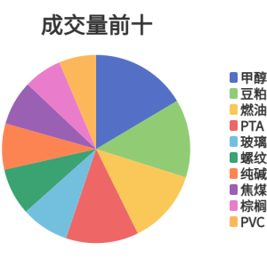每日龙虎榜