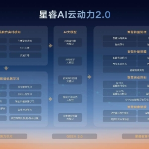 百公里馈电油耗2.49L！自主混动技术再出“王炸”，2025年全球混动汽车销量将创新高？ ...
