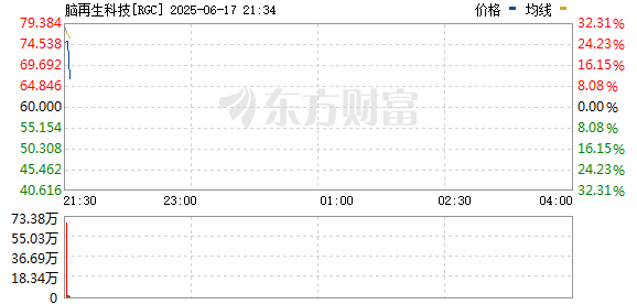 R图 RGC_0