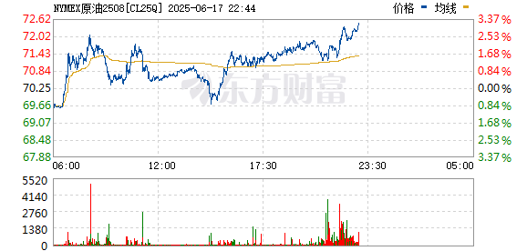 R图 CL25Q_0