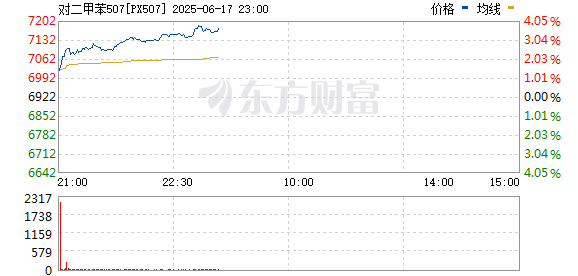 R图 PX507_0
