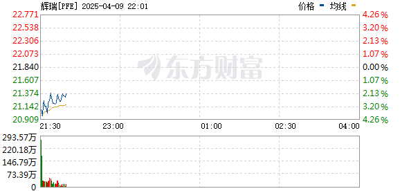 R图 PFE_0