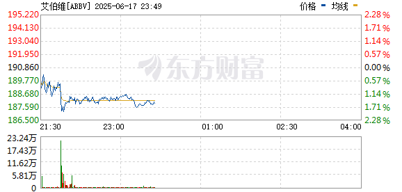 R图 ABBV_0