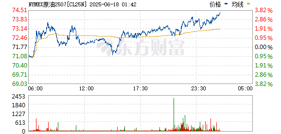 R图 CL25N_0