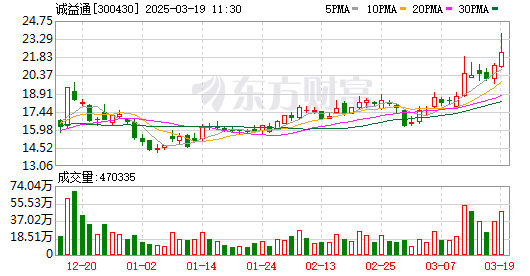 K图 300430_0