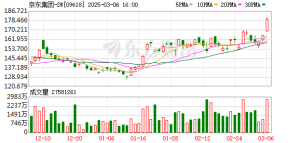刘强东谈首次退休：“当时太理想主义” 还称进军外卖前 确实请了王兴吃饭 ...