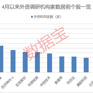 外资继续加仓！这些A股受关注 外资持股比例居前个股出炉