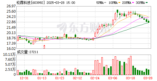 K图 603992_0