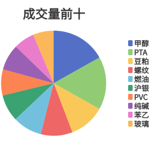 每日龙虎榜