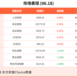 6月18日东方财富财经晚报（附新闻联播）