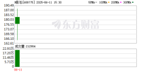 股价一举突破200元！相机龙头获20cm长阳 活跃资金动作频频 这些席位常登龙虎榜 ...