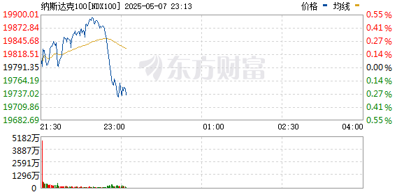 R图 NDX100_0