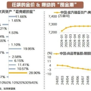 还能跟着央妈买黄金吗？