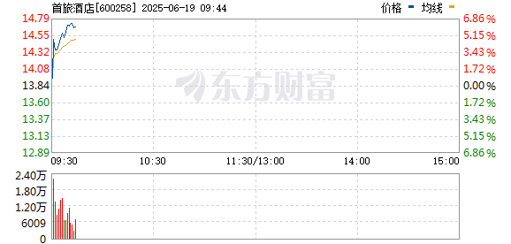 R图 600258_0