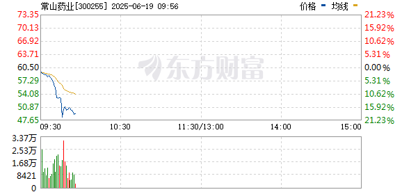 R图 300255_0
