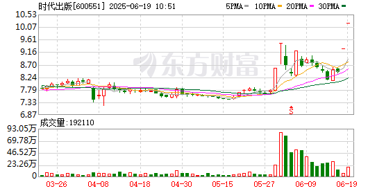 K图 600551_0