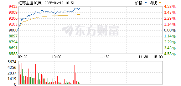 R图 CJM_0