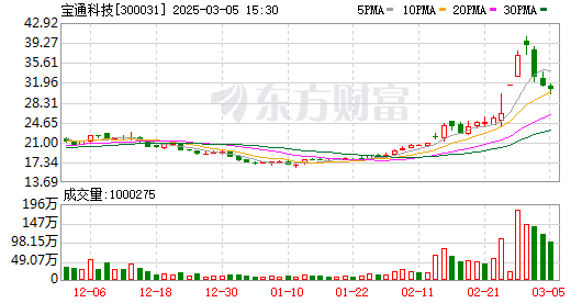 K图 300031_0