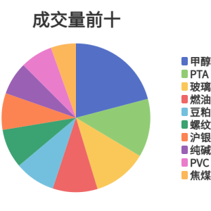 每日龙虎榜