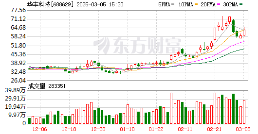 K图 688629_0