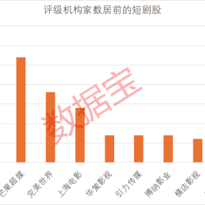 短剧市场爆发式增长 行业出海表现亮眼