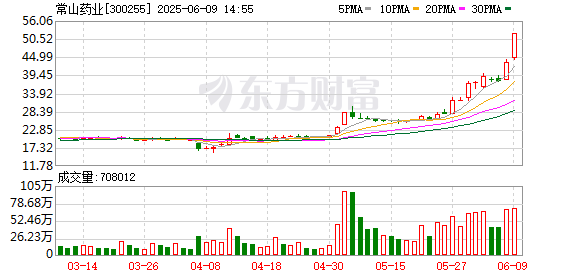 K图 300255_0