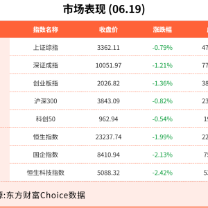 6月19日东方财富财经晚报（附新闻联播）