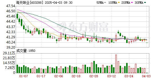 K图 603288_0