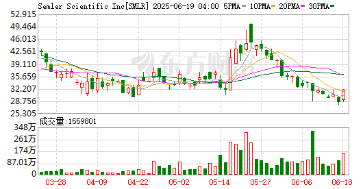 K图 SMLR_0