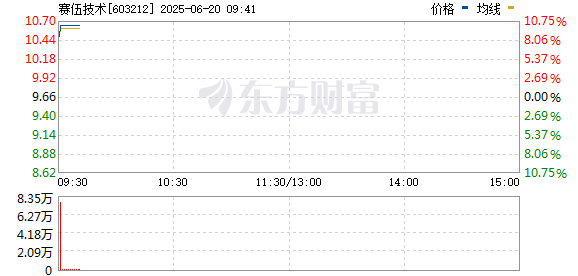 R图 603212_0