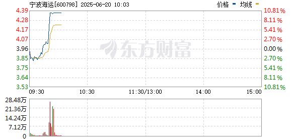 R图 600798_0