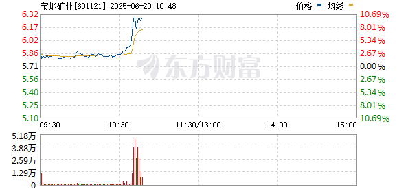 R图 601121_0