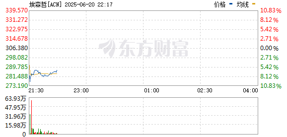 R图 ACN_0