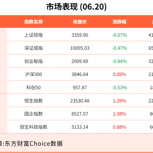 6月20日东方财富财经晚报（附新闻联播）