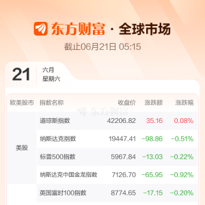 全球市场：美股涨跌不一 “稳定币第一股”Circle涨超20%、创收盘历史新高 ...