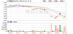 近8万股东小心 *ST锦港退市！下周7股解禁比例超50%