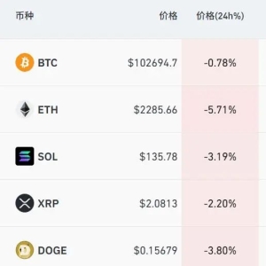 以色列股市指数创历史新高！埃及股票指数大跌