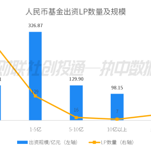 兴业国际信托出资最多，礼来亚洲基金最受青睐