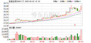 半年报抢先看 最高净利增330%+！（附名单）