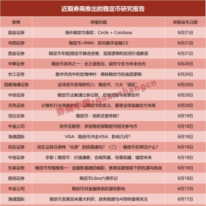 一周24篇研报！券商掀起稳定币“研究热” 扎堆调研这些概念股 ...