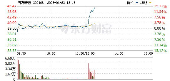 R图 300468_0