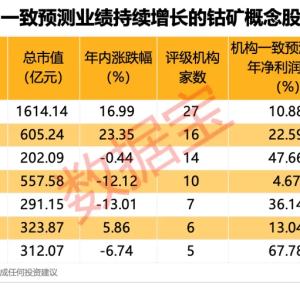 这种金属有望开启第二波涨势 稀缺绩优概念股仅7只（附名单） ...